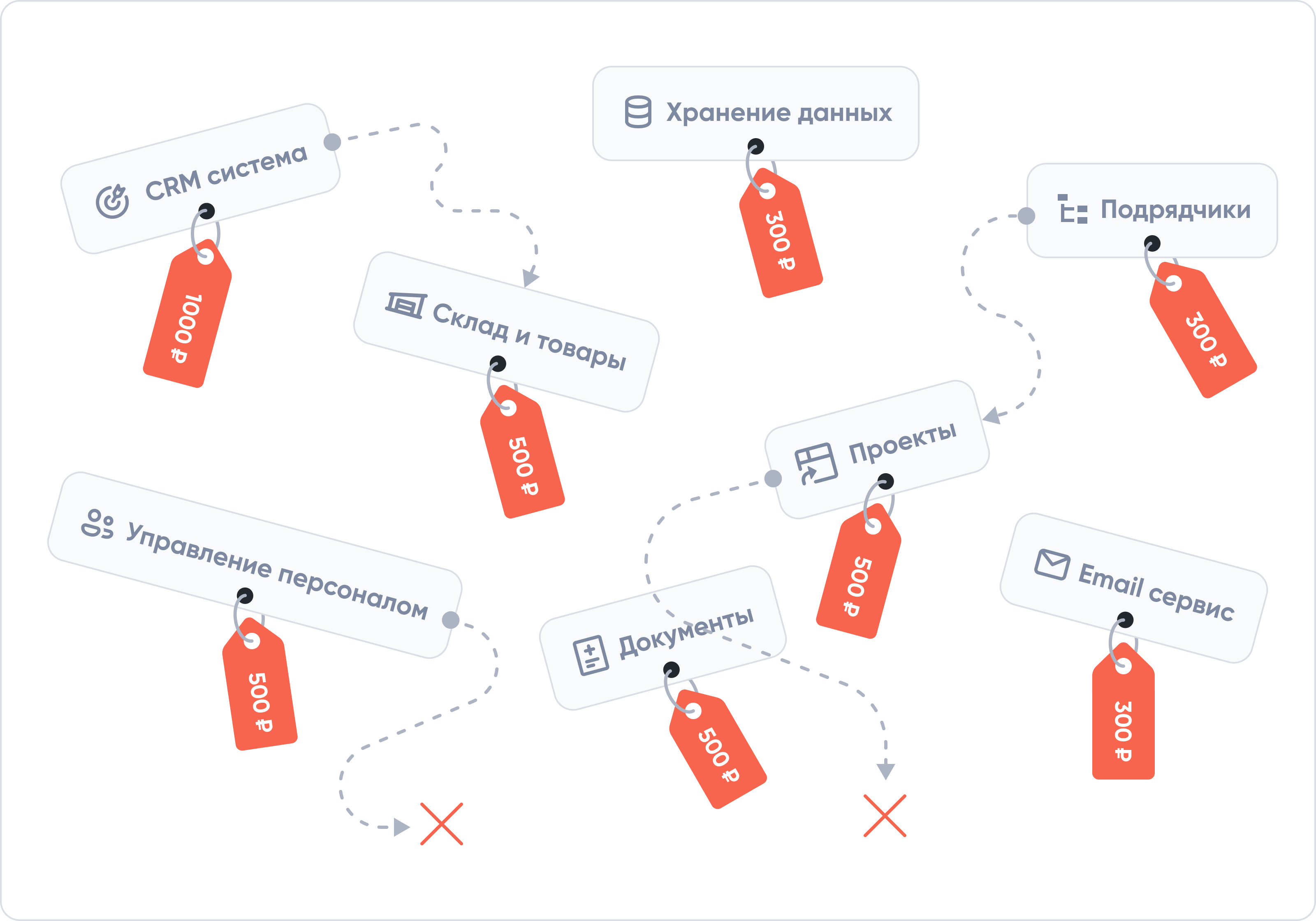 Mywork – Сравнение цен на функционал